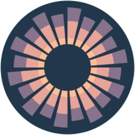 @sourcecred